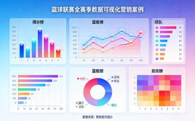 篮球联赛全赛季数据可视化营销案例 - 动态数据图表展示